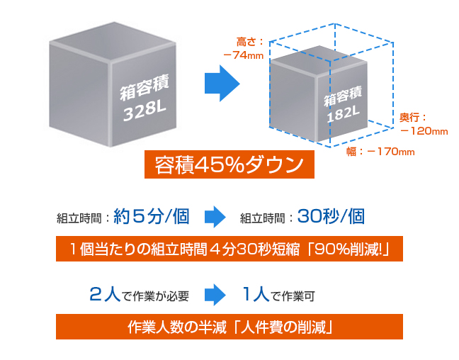 合理化提案（２）