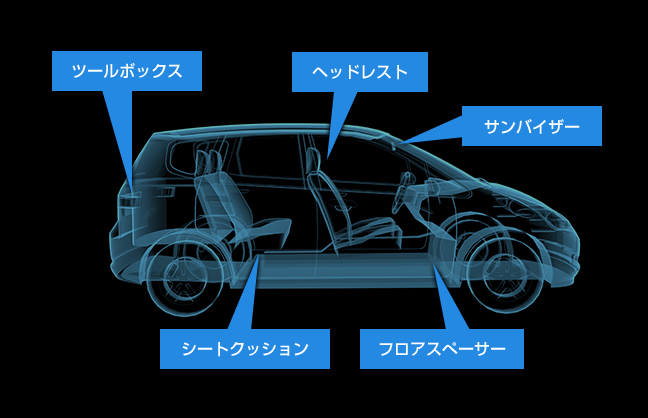 自動車用部材