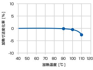 加熱寸法収縮率