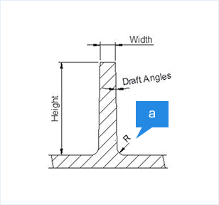 Protrusion height ratio and minimum thickness