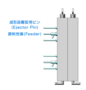 ④挟み込み部