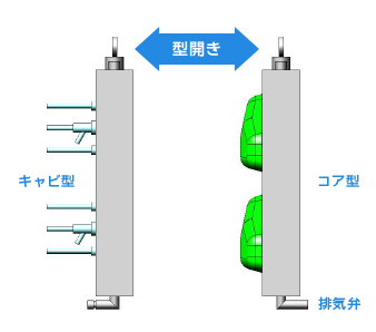 ④挟み込み部