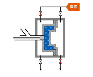 3. 一方加熱