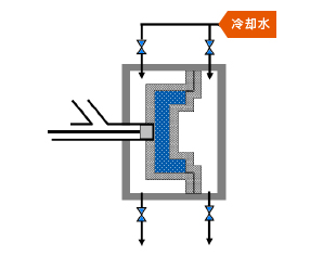 5. 水冷