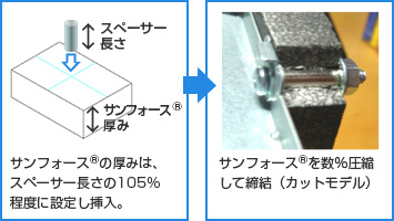 製品加工ガイド 接着・締結