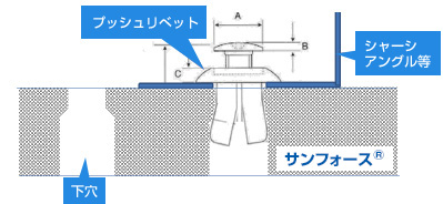 プラスチックリベット