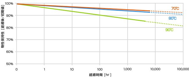 立ち上り高さ比と最小肉厚限界