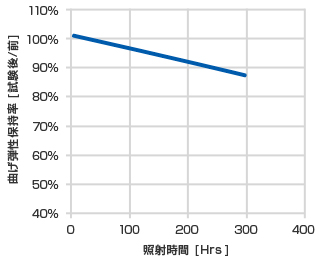 立ち上り高さ比と最小肉厚限界