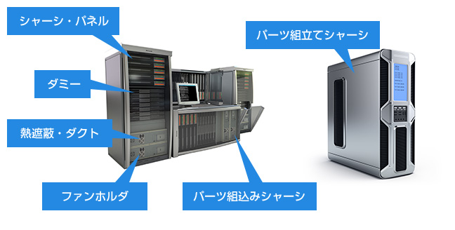 情報通信機器