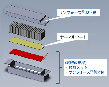 リチウムイオンバッテリー周辺への活用