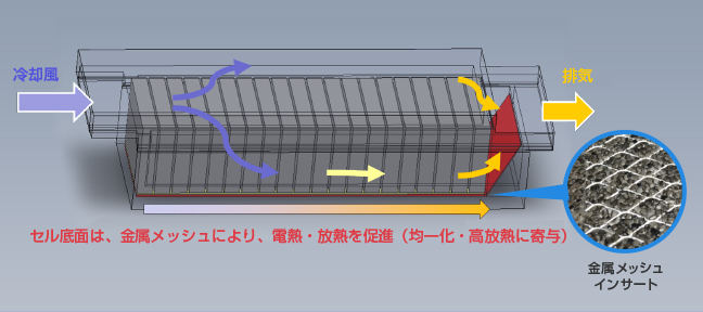 高温時の冷却