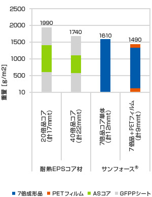 デッキボード・コア材としての活用