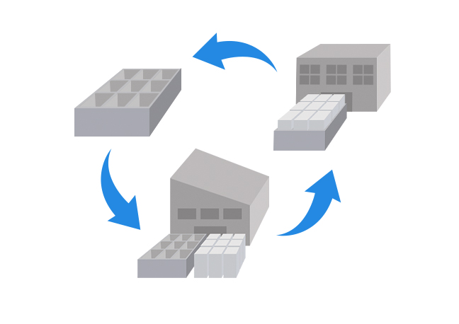 REUSE  Repeated use (recovery and reuse)