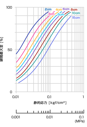 瞬間最大歪曲線