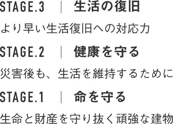 STAGE.1 命を守る 生命と財産を守り抜く頑強な建物 STAGE.2 健康を守る 災害後も、生活を維持するために STAGE.3 生活の復旧 より早い生活復旧への対応力