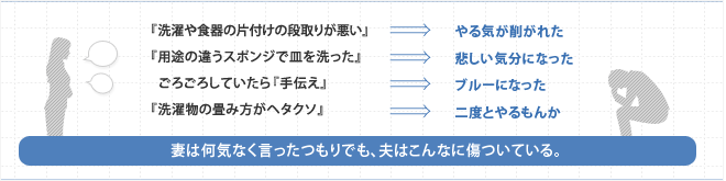 妻は何気なく言ったつもりでも、夫はこんなに傷ついている。