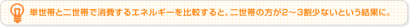 単世帯と二世帯で消費するエネルギーを比較すると、二世帯の方が2～3割少ないという結果に。