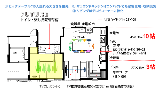 イマドキLDK