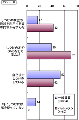 メゾン・一般