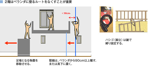 2階はベランダに登るルートをなくすことが重要