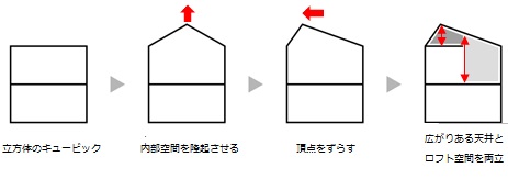 図解説