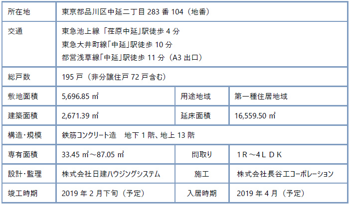 物件概要