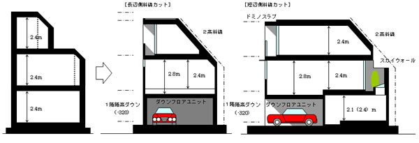 断面イメージ説明図