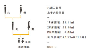 プロトタイプ平面図＜キュービックタイプ＞面積表