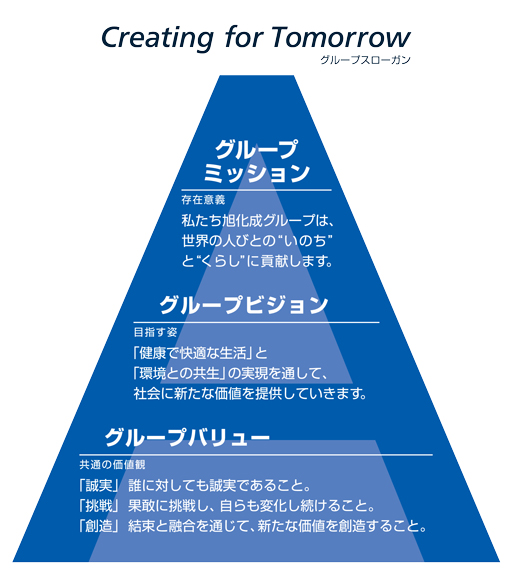 グループスローガン