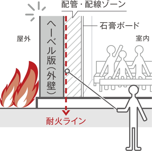 ヘーベルメゾン耐火基準図