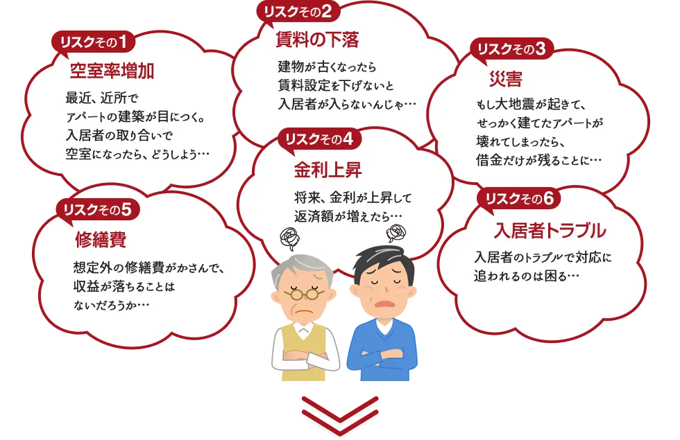 リスクその1 空室率増加
	リスクその2 賃料の下落
	リスクその3 災害
	リスクその4 金利上昇
	リスクその5 修繕費
	リスクその6 入居者トラブル