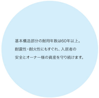 基本構造部分の耐用年数は60年以上。耐震性・耐火性にもすぐれ、入居者の安全とオーナー様の資産を守り続けます。