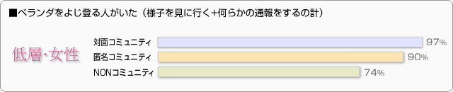 ■ベランダをよじ登る人がいた