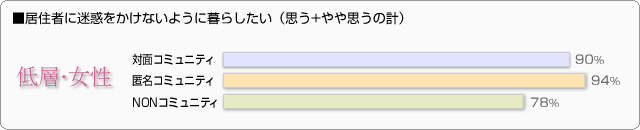 ■居住者に迷惑をかけないように暮らしたい