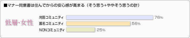 ■マナー同意書は住んでからの安心感が高まる