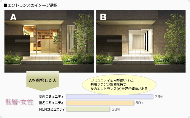 ■エントランスのイメージ選択