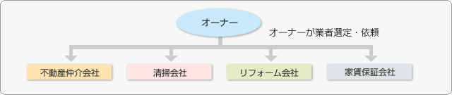 ■マネジメントに徹した自主管理