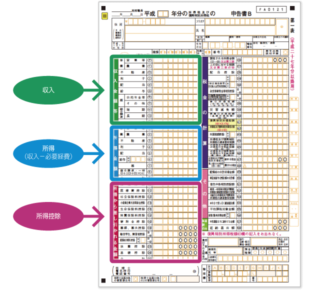 確定申告書