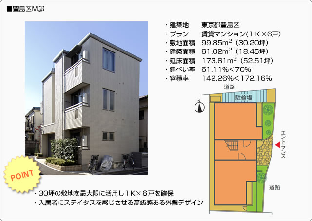 30坪の土地でもアパートは建てられるの マンスリーレポート アパート経営 土地活用の知恵袋