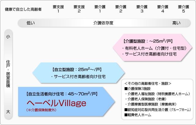 ヘーベルVillage