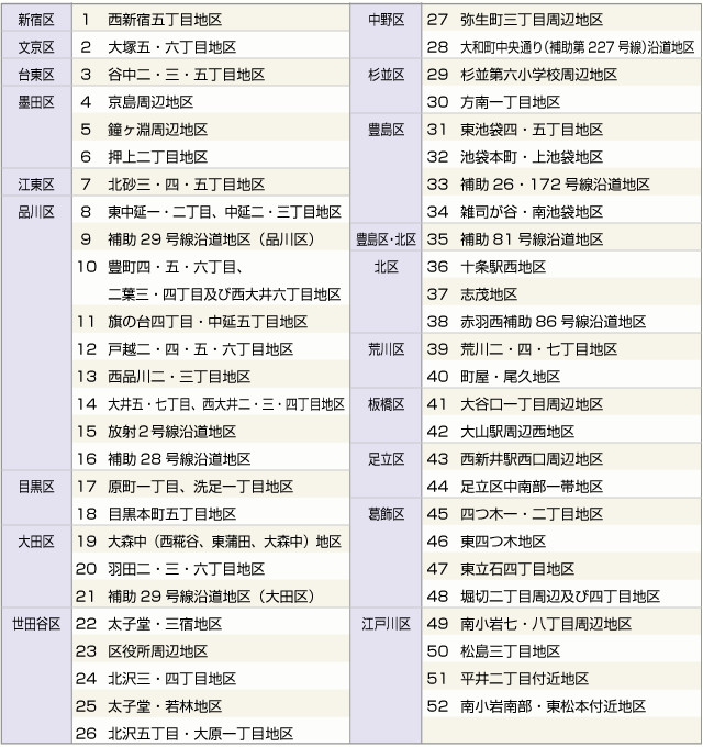 ■東京都不燃化特区一覧表（表）