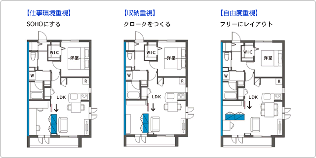 【仕事環境重視】【収納重視】【自由度重視】