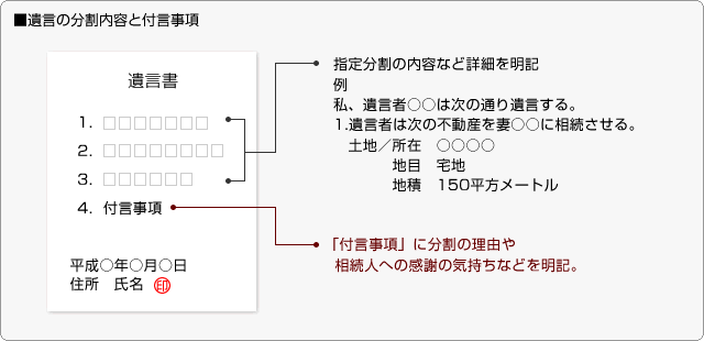 ■遺言の分割内容と付言事項