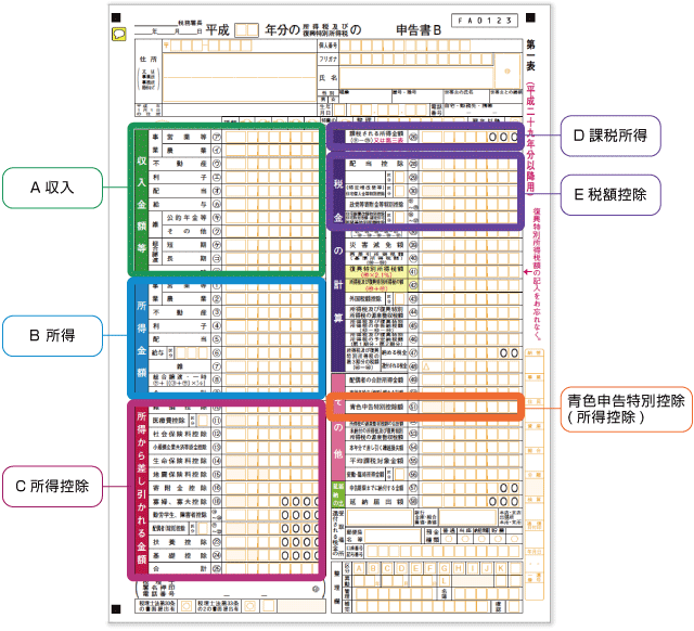 ■確定申告書