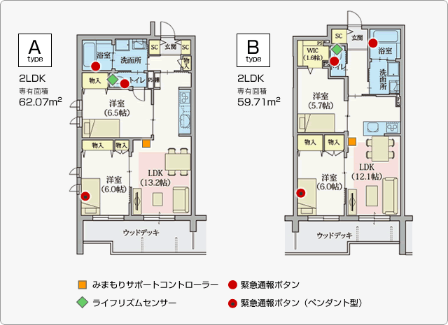 みまもりサポートコントローラー／ライフリズムセンサー／緊急通報ボタン／緊急通報ボタン（ペンダント型）