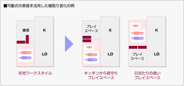 ■可動式の家具を活用した間取り変化の例