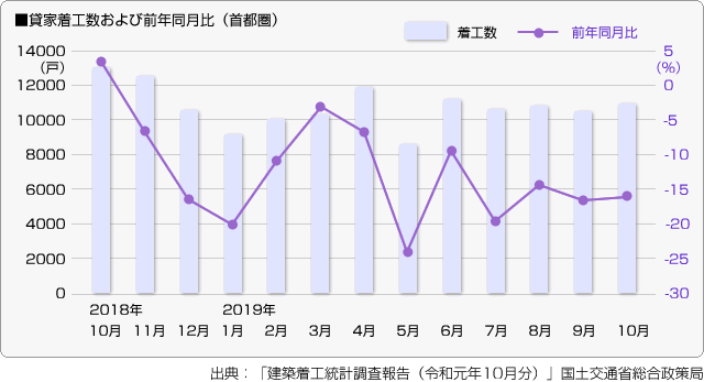 ■主要都府県の標準宅地の対前年変動率の平均値推移