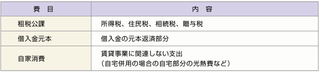 ■賃貸経営の必要経費と認められないもの