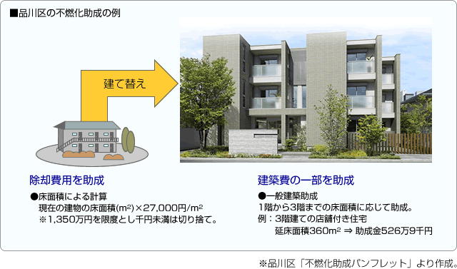 ■品川区の不燃化助成の例