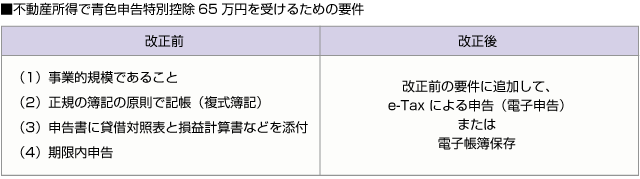 ■不動産所得で青色申告特別控除65万円を受けるための要件